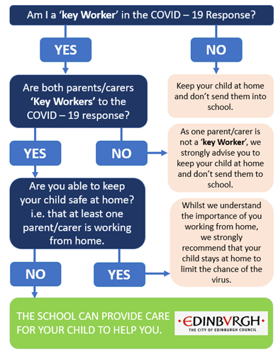 key-worker-flow-chart